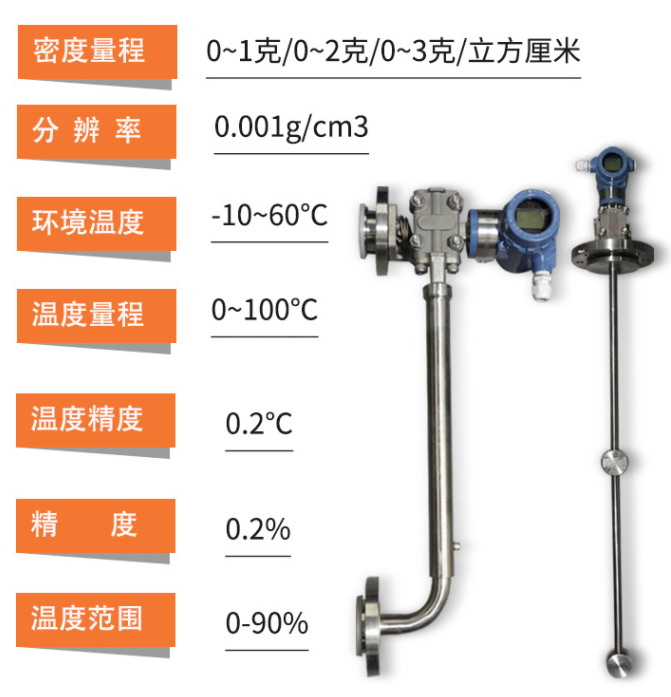 在線液體密度計